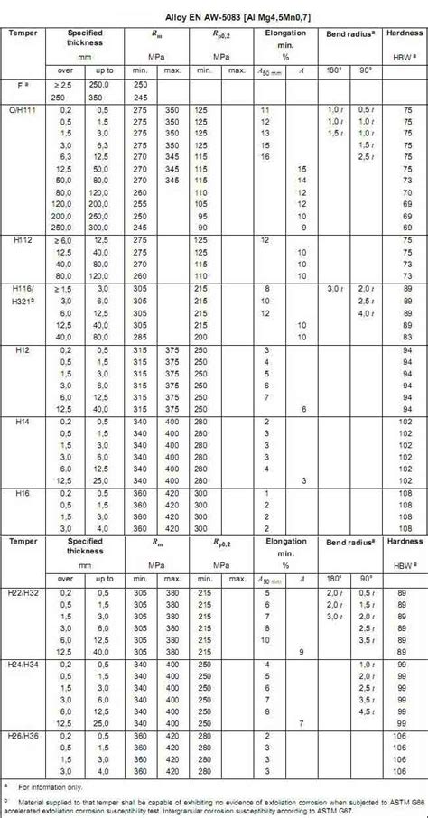 aluminum 5083 spec sheet